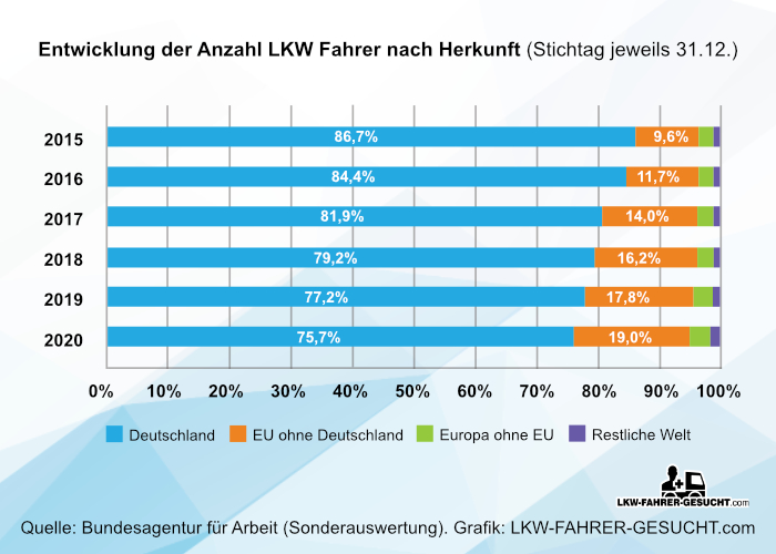 Lkw Fahrer Gehalt - So Viel Verdient Ein Berufskraftfahrer